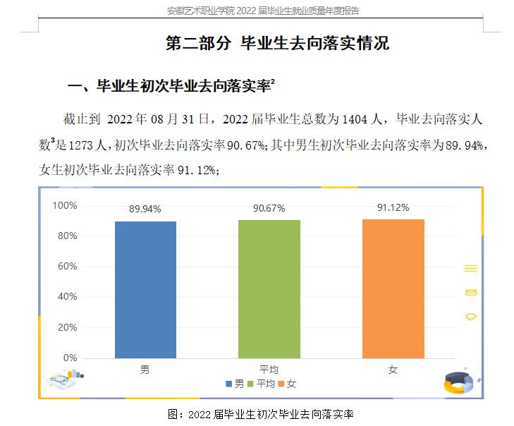 安徽艺术学院就业率及就业前景怎么样,好就业吗?