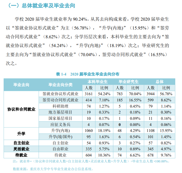 重庆交通大学就业率及就业前景怎么样,好就业吗?