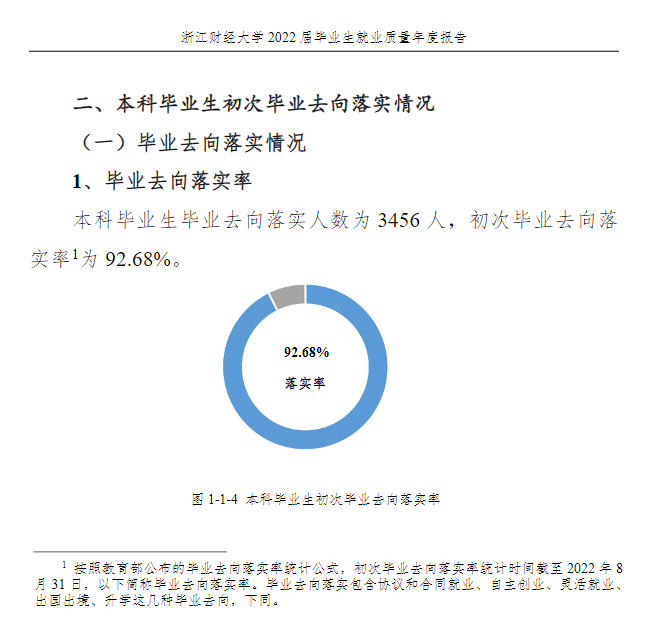 浙江财经大学就业率及就业前景怎么样,好就业吗?