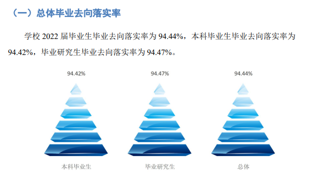 浙江工商大学就业率及就业前景怎么样,好就业吗?