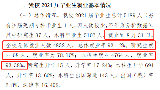 山东工商学院就业率及就业前景怎么样,好就业吗?