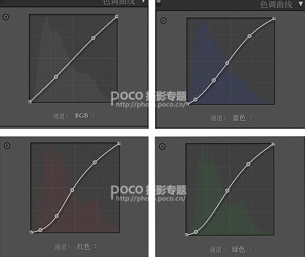 Photoshop给夜景曝光不足的人像照片调亮,PS教程,图片处理,68ps联盟