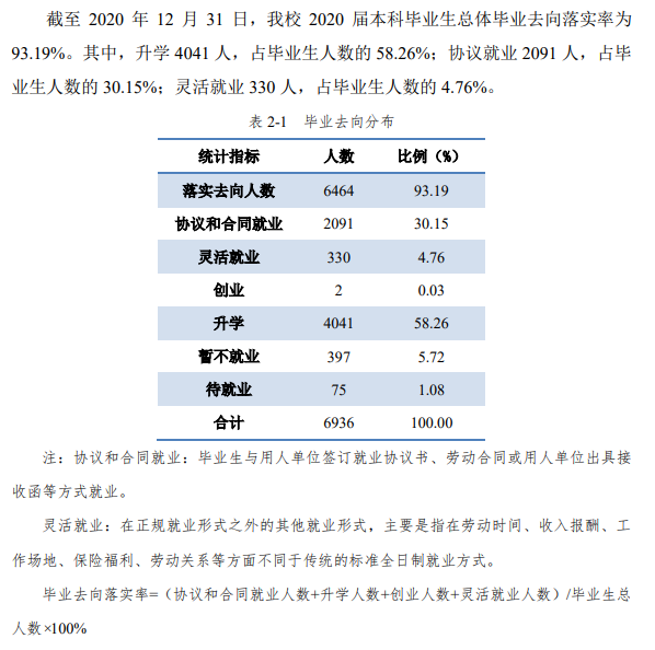 华中科技大学就业率及就业前景怎么样,好就业吗?