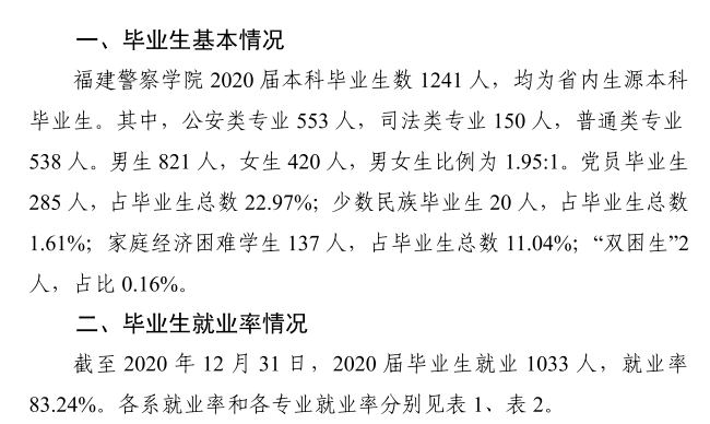 福建警察学院就业率及就业前景怎么样,好就业吗?