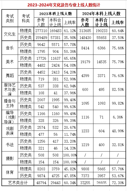 2025年湖南高考人数预估多少(预计突破73.5万人)