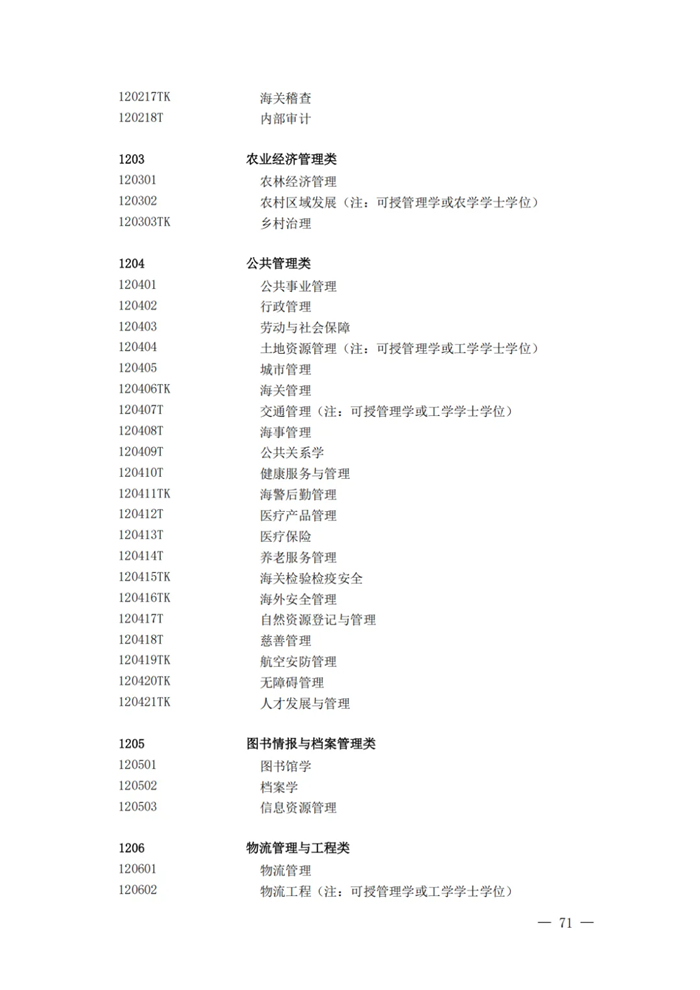 2025最新普通高等学校本科专业目录(含新增专业29种)