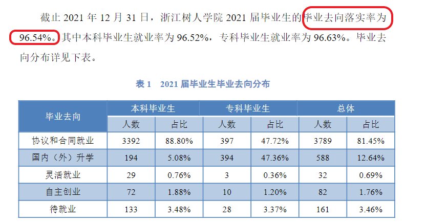 浙江树人学院就业率及就业前景怎么样,好就业吗?