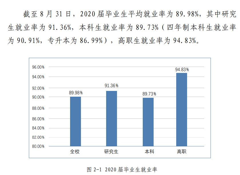 北京联合大学就业率及就业前景怎么样,好就业吗?