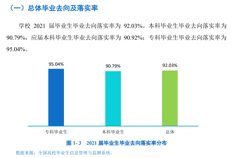 四川工商学院就业率及就业前景怎么样,好就业吗?