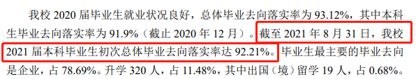 烟台理工学院就业率及就业前景怎么样,好就业吗?