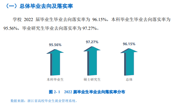 宁波大学就业率及就业前景怎么样,好就业吗?