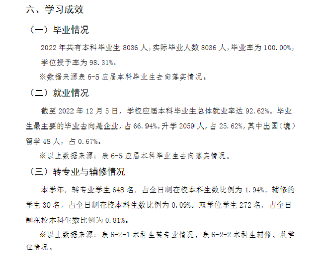 长江大学就业率及就业前景怎么样,好就业吗?