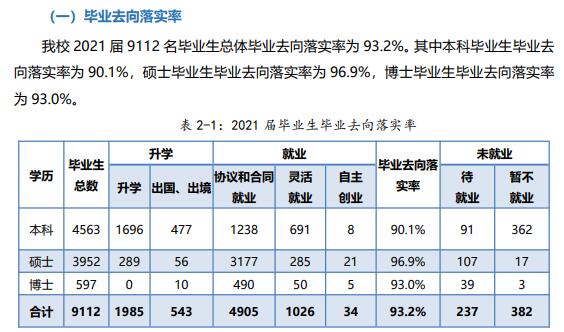 厦门大学就业率及就业前景怎么样,好就业吗?
