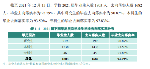 广东技术师范大学就业率及就业前景怎么样,好就业吗?