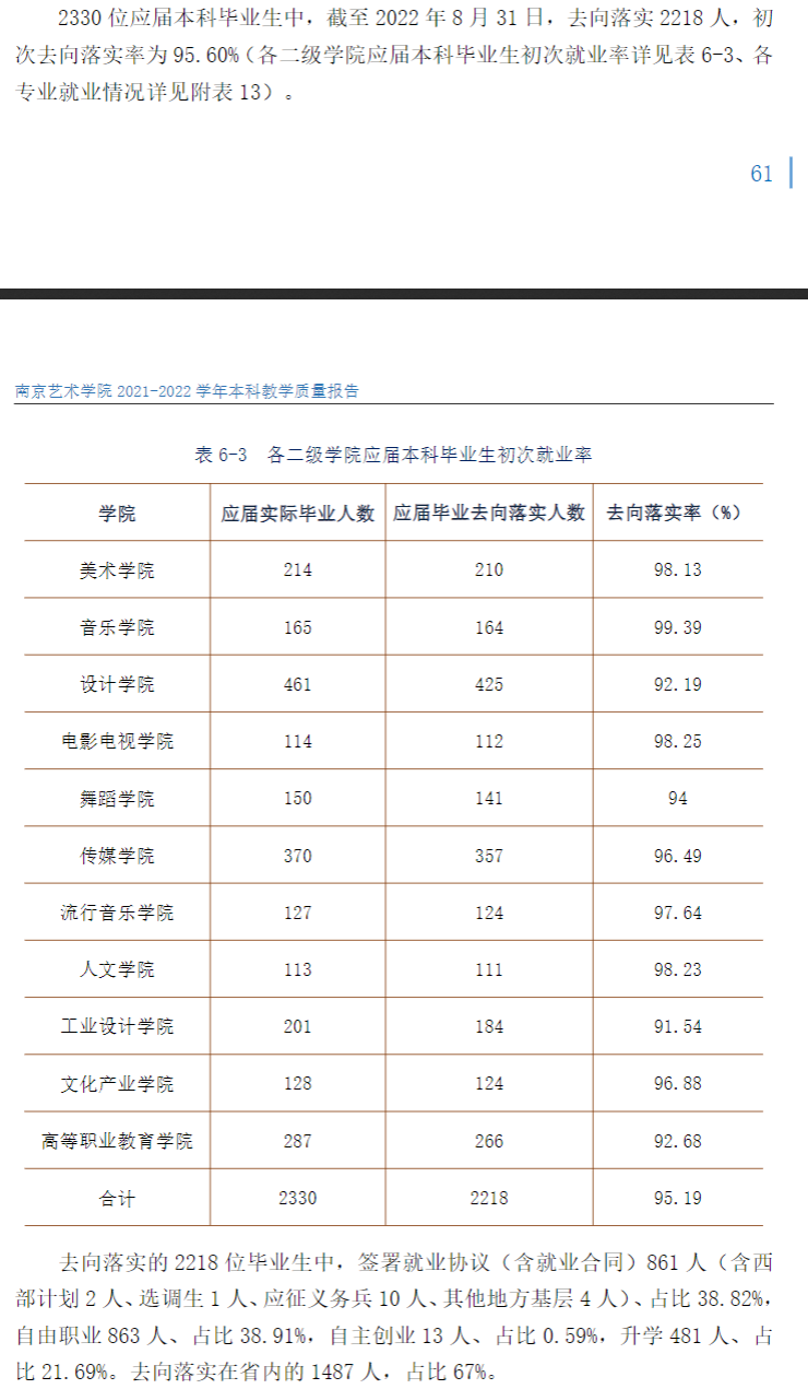 南京艺术学院就业率及就业前景怎么样,好就业吗?