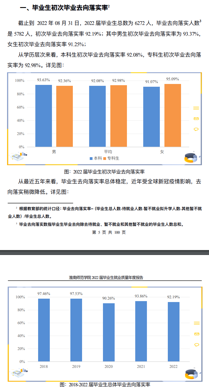 淮南师范学院就业率及就业前景怎么样,好就业吗?