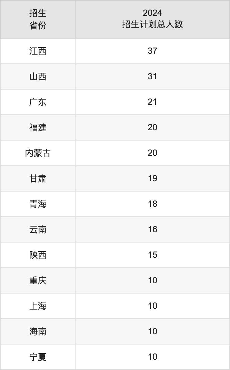 沈阳化工大学2025高考招生简章,各省招生计划人数汇总