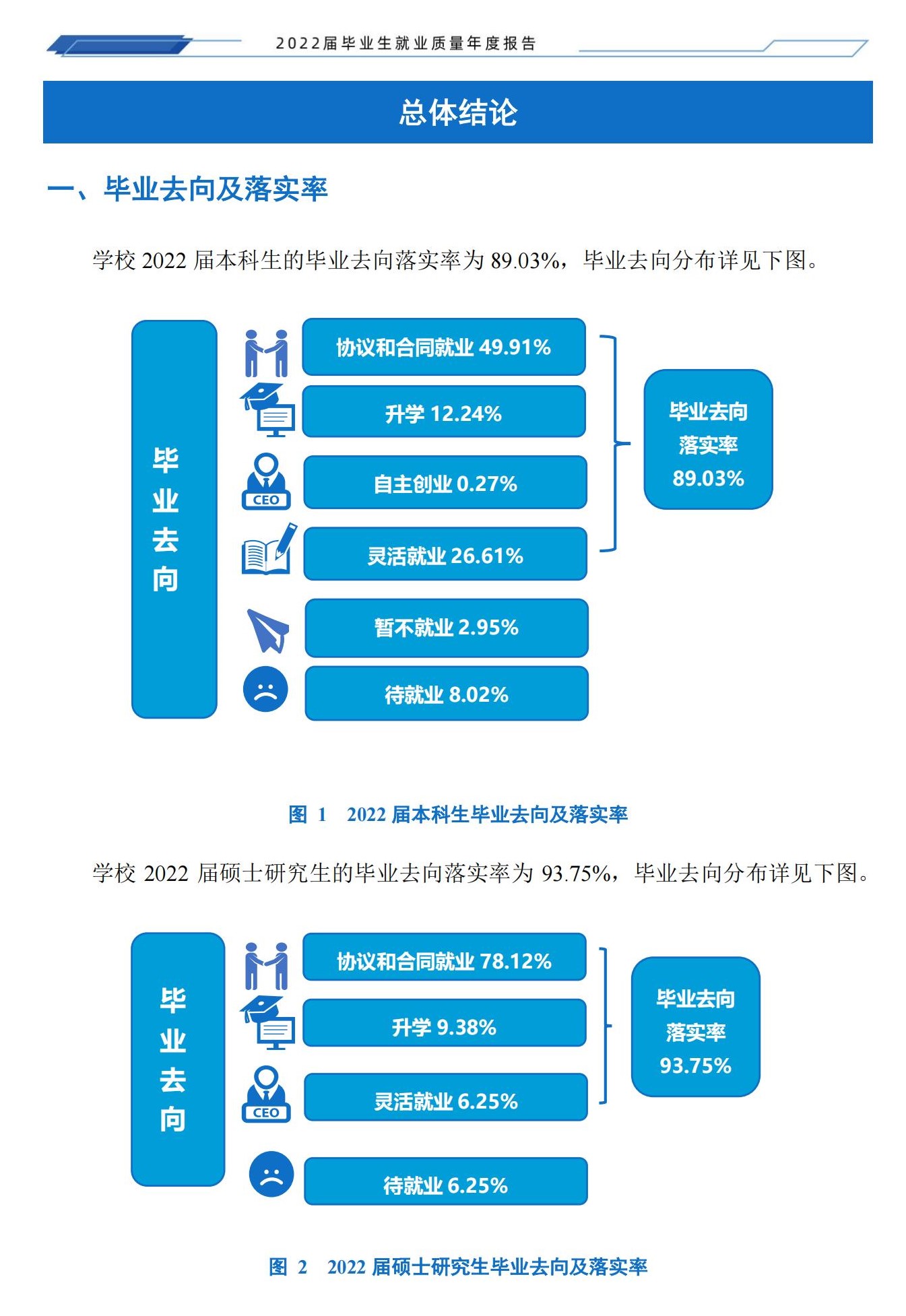 湖南工程学院就业率及就业前景怎么样,好就业吗?