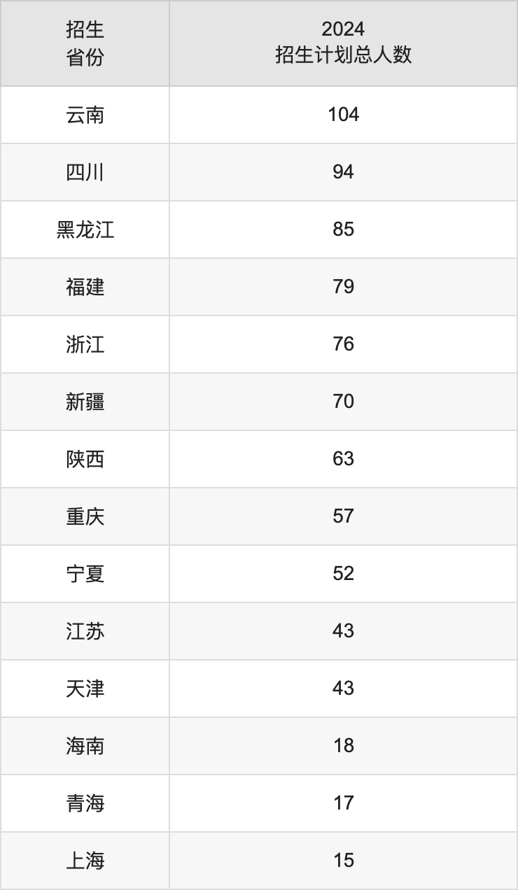 北京交通大学2025高考招生简章及各省招生计划人数