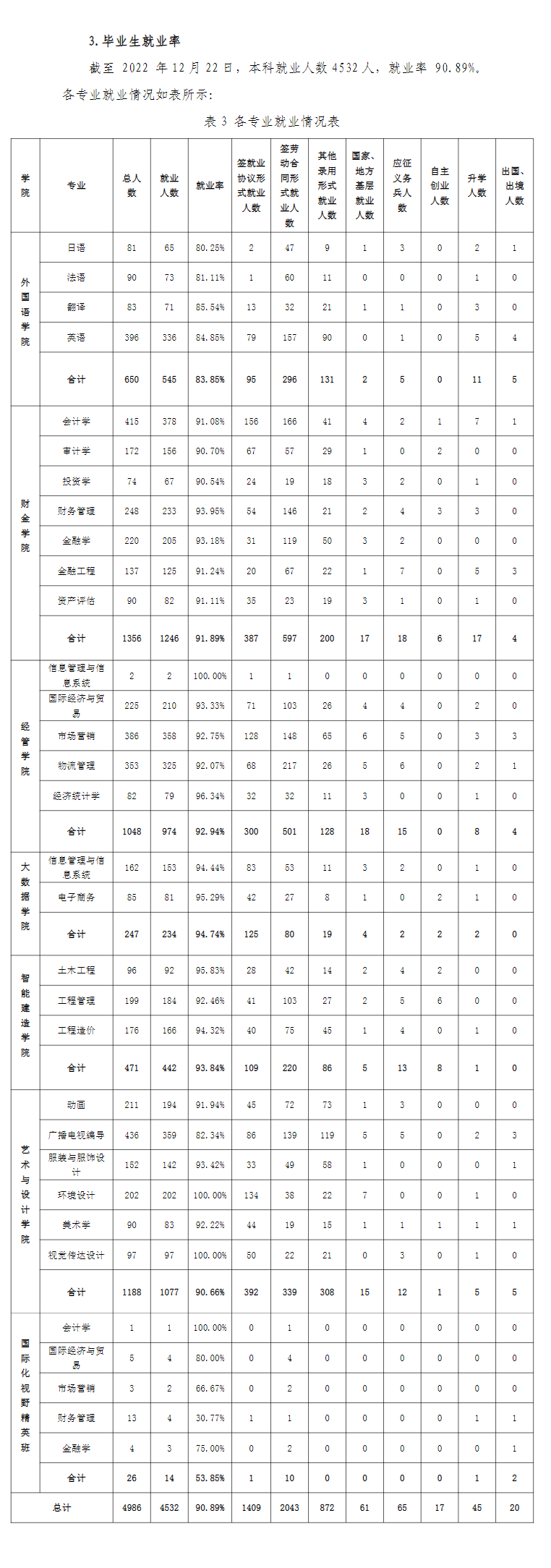 福州外语外贸学院就业率及就业前景怎么样,好就业吗?