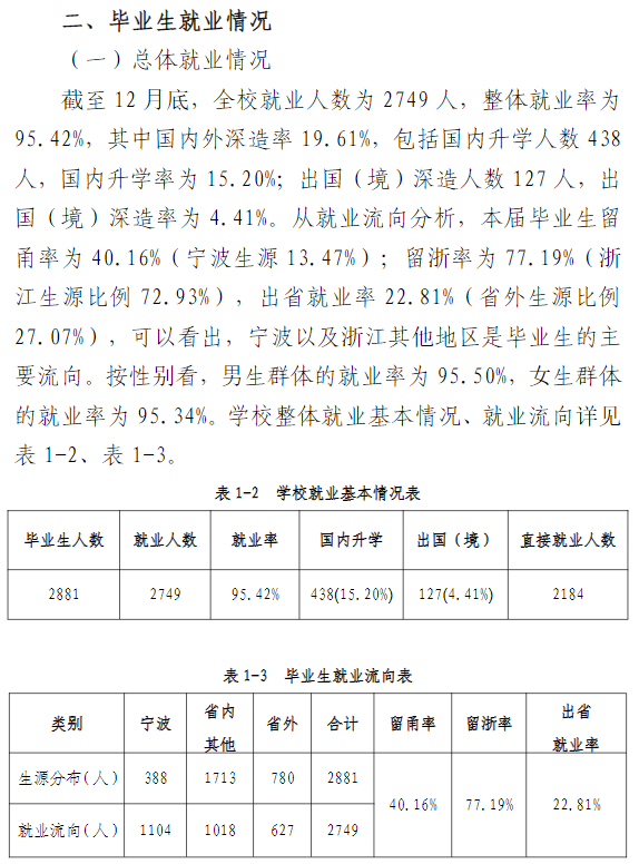 浙大宁波理工学院就业率及就业前景怎么样,好就业吗?