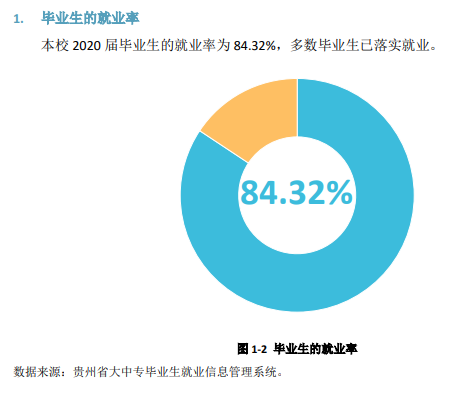 六盘水师范学院就业率及就业前景怎么样,好就业吗?