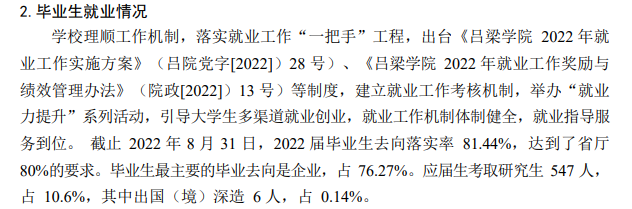 吕梁学院就业率及就业前景怎么样,好就业吗?