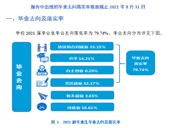 大理大学就业率及就业前景怎么样,好就业吗?