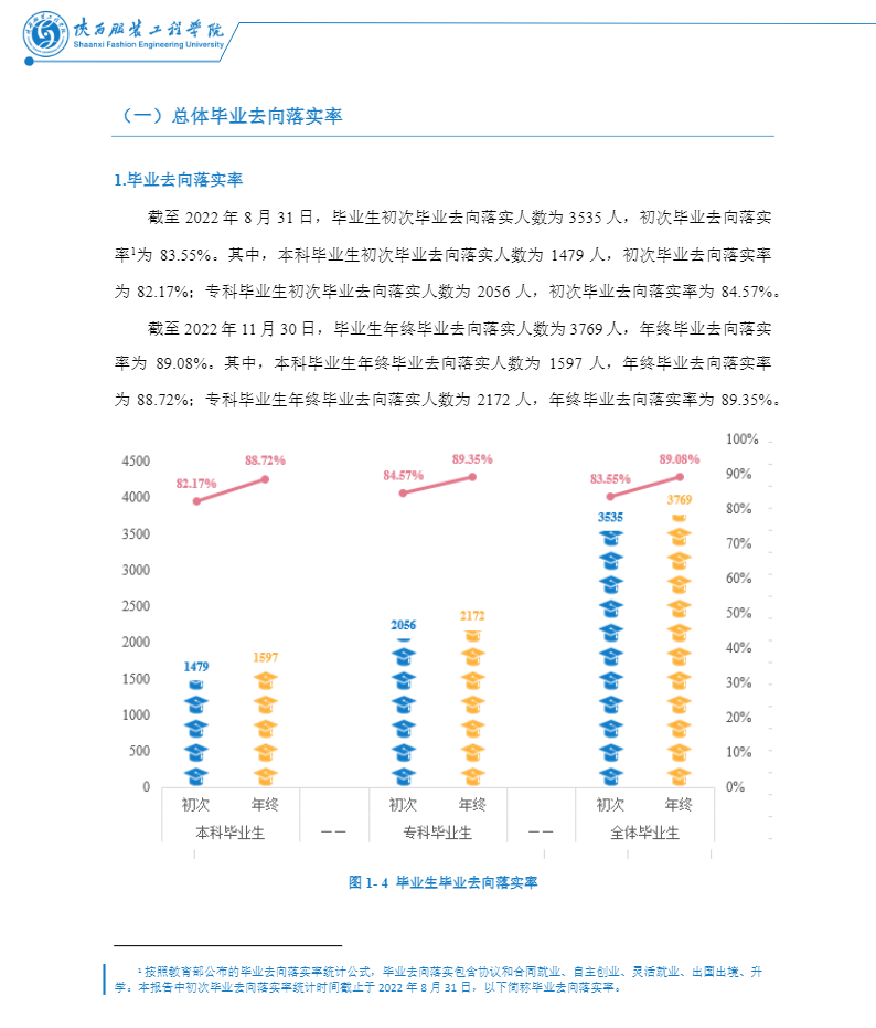 陕西服装工程学院就业率及就业前景怎么样,好就业吗?