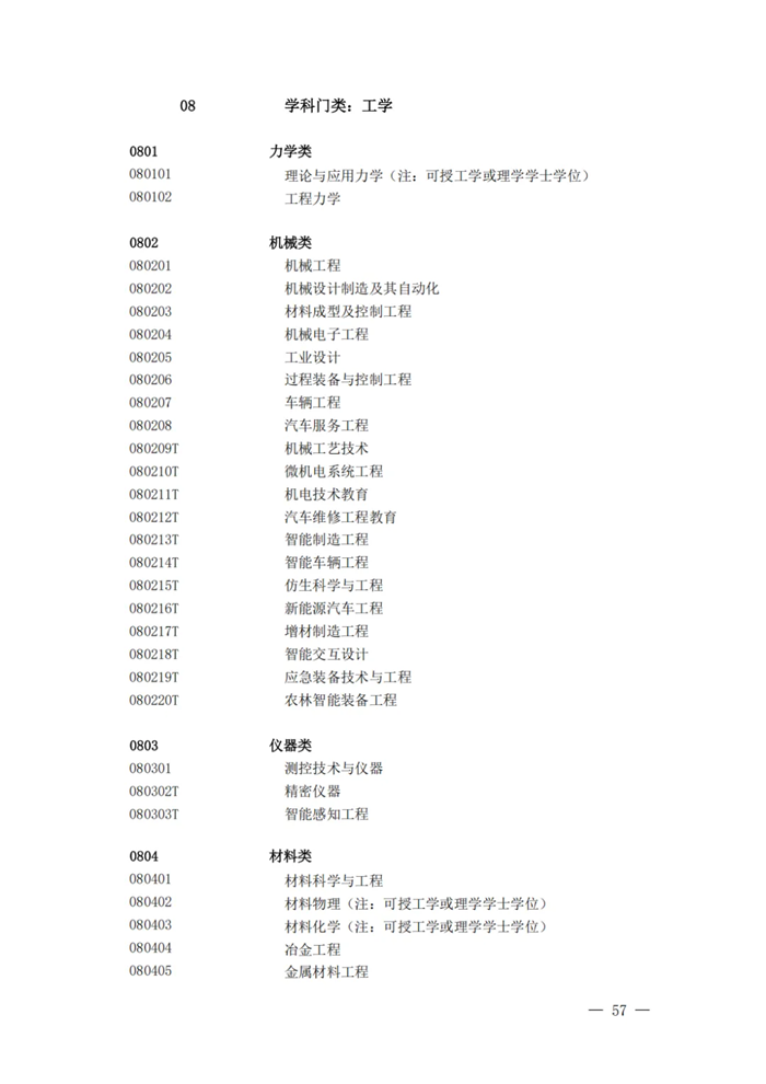 2025最新普通高等学校本科专业目录(含新增专业29种)