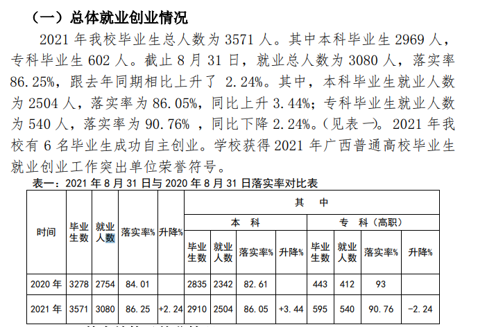 河池学院就业率及就业前景怎么样,好就业吗?