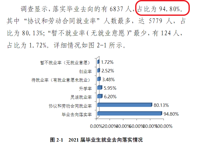 商丘学院就业率及就业前景怎么样,好就业吗?