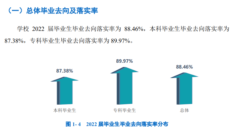 四川工业科技学院就业率及就业前景怎么样,好就业吗?