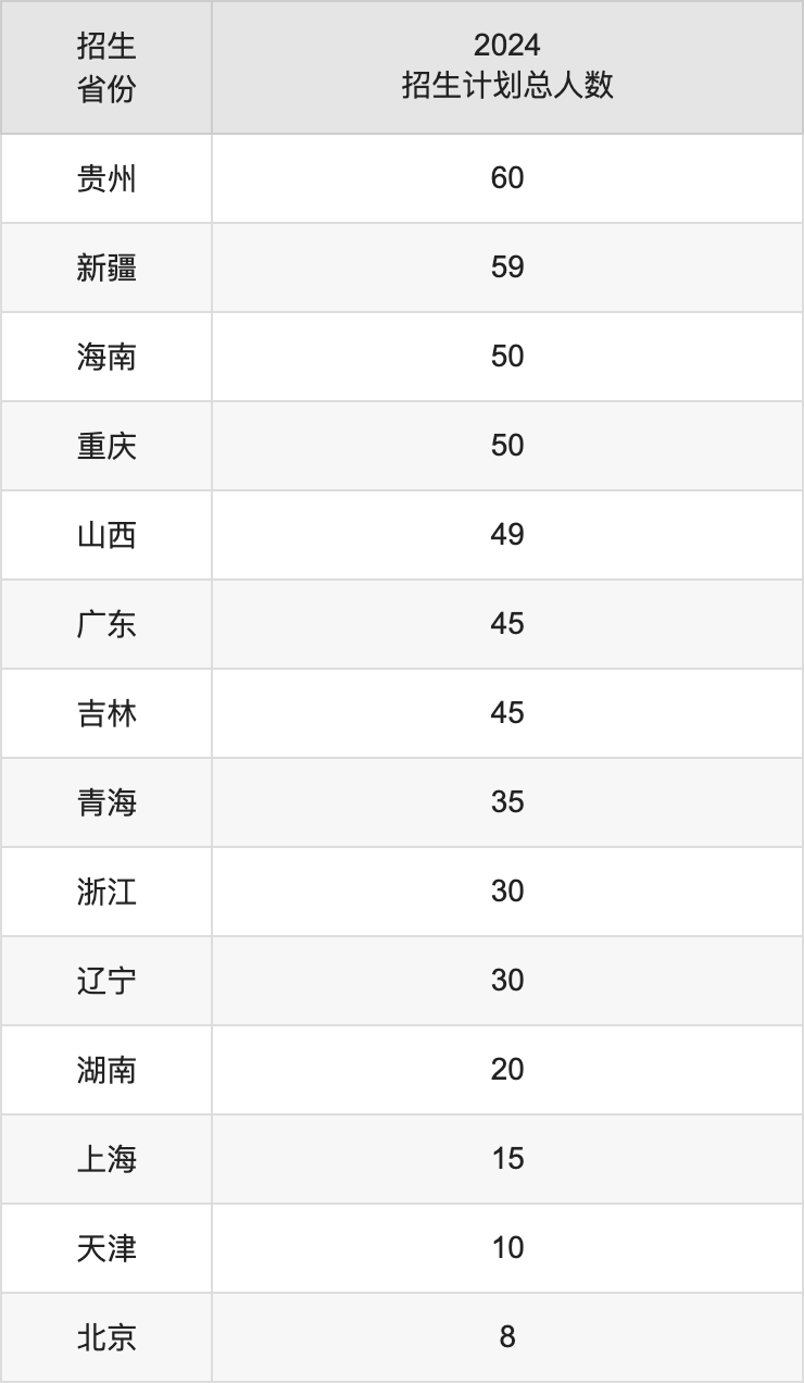 安徽财经大学2025高考招生简章,各省招生计划人数汇总