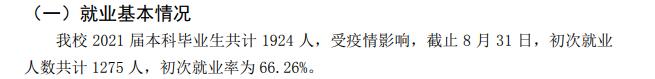 福建中医药大学就业率及就业前景怎么样,好就业吗?