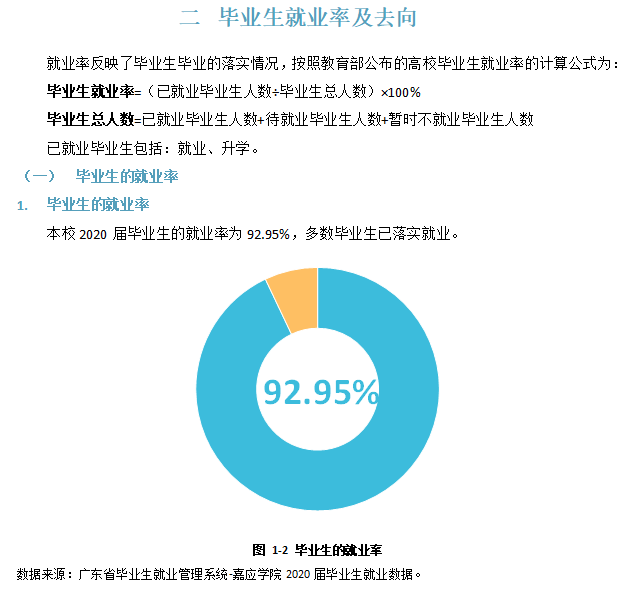 嘉应学院就业率及就业前景怎么样,好就业吗?