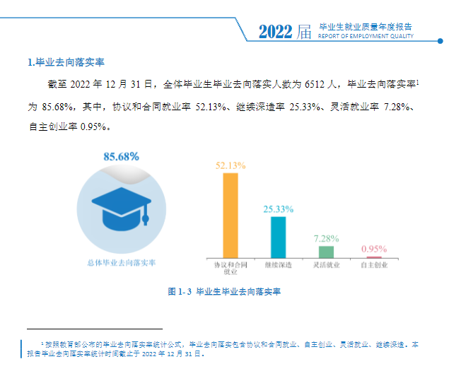 西安翻译学院就业率及就业前景怎么样,好就业吗?