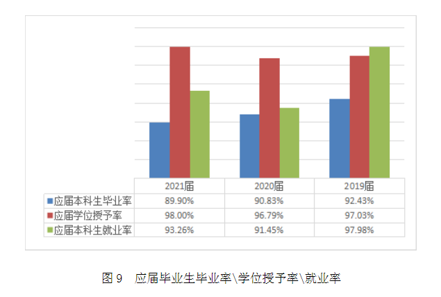 上海中医药大学就业率及就业前景怎么样,好就业吗?
