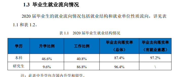 东北大学就业率及就业前景怎么样,好就业吗?