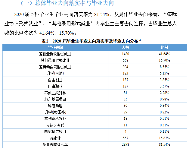 重庆第二师范学院就业率及就业前景怎么样,好就业吗?