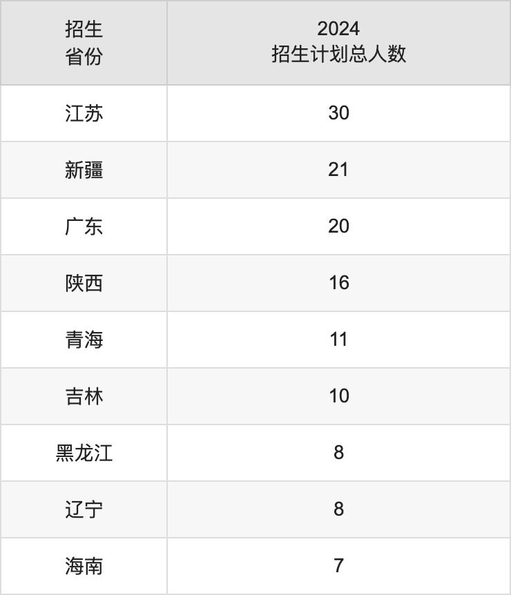 闽南师范大学2025高考招生简章,各省招生计划人数汇总