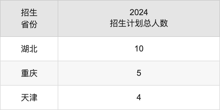 安阳师范学院2025高考招生简章,各省招生计划人数汇总