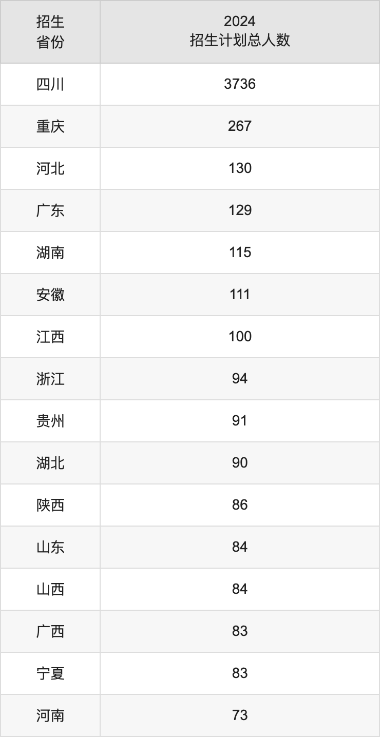 四川师范大学2025高考招生简章,各省招生计划人数汇总