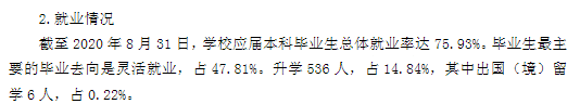 菏泽学院就业率及就业前景怎么样,好就业吗?