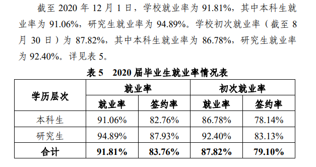 杭州师范大学就业率及就业前景怎么样,好就业吗?