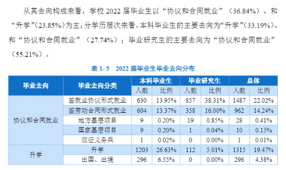 辽宁大学就业率及就业前景怎么样,好就业吗?