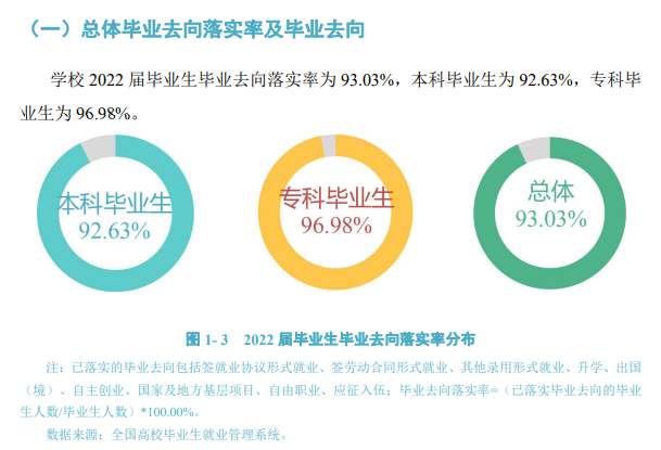 浙江越秀外国语学院就业率及就业前景怎么样,好就业吗?