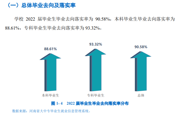 郑州工程技术学院就业率及就业前景怎么样,好就业吗?