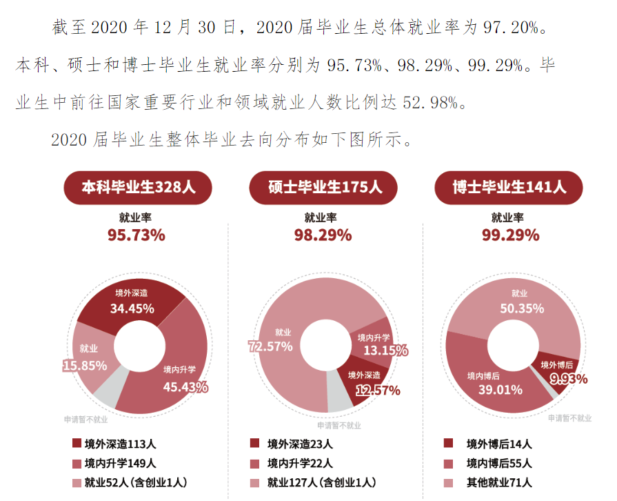上海科技大学就业率及就业前景怎么样,好就业吗?