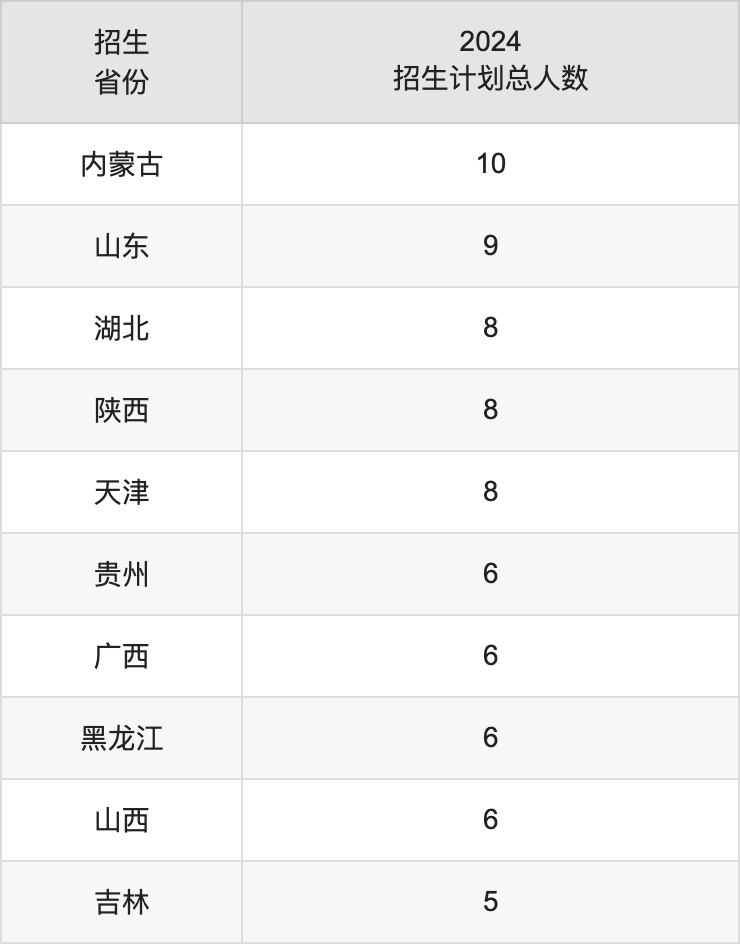 乐山师范学院2025高考招生简章,各省招生计划人数汇总